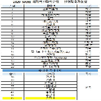  세계혁신대학 2020  WURI랭킹  45위 선정