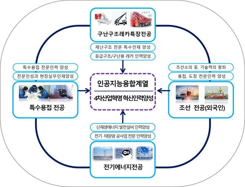 인공지능융합계열 학과소개 이미지