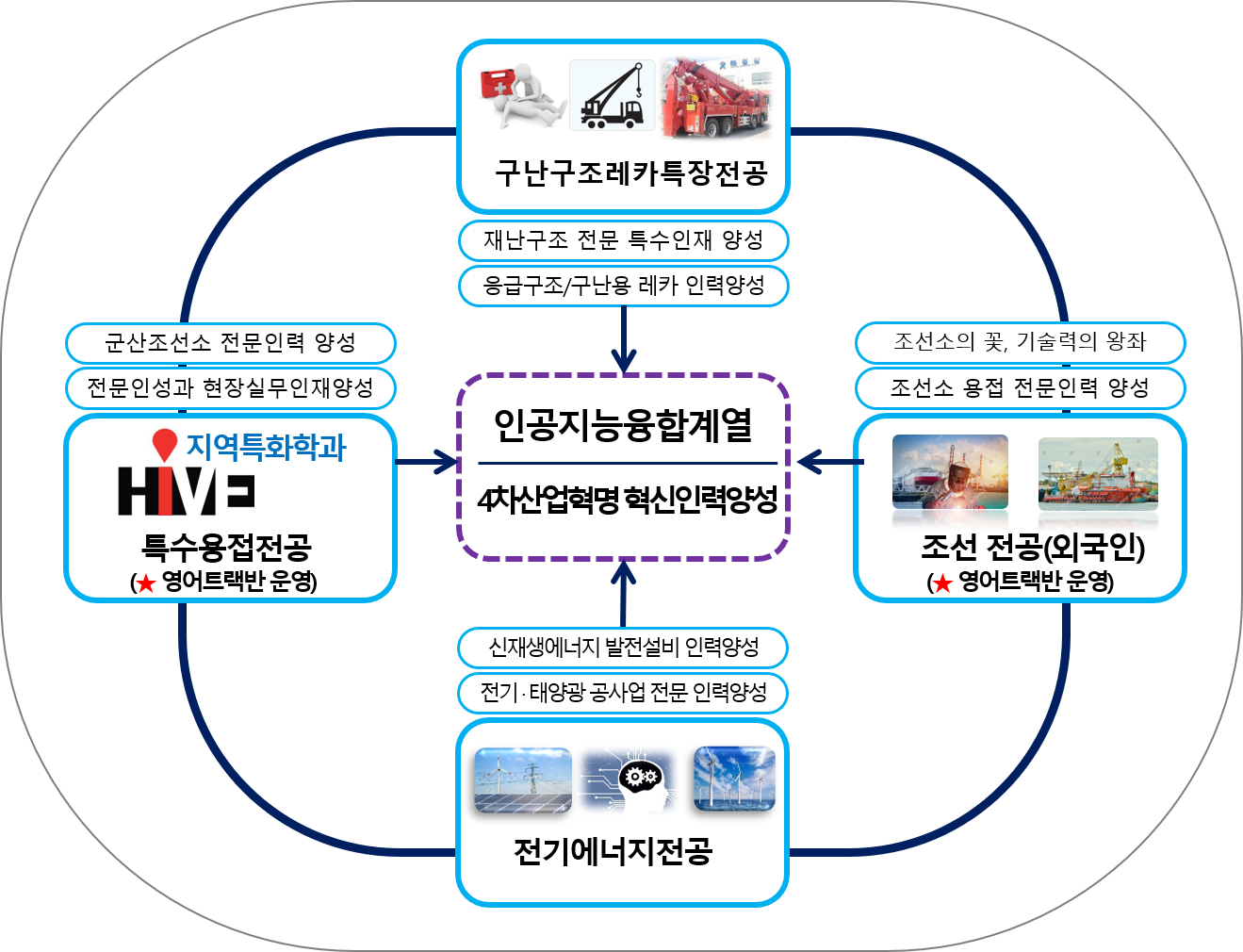 인공지능융합계열 학과소개 이미지